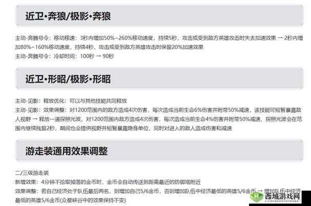 王者荣耀S24赛季装备调整解析-建议-疑问？