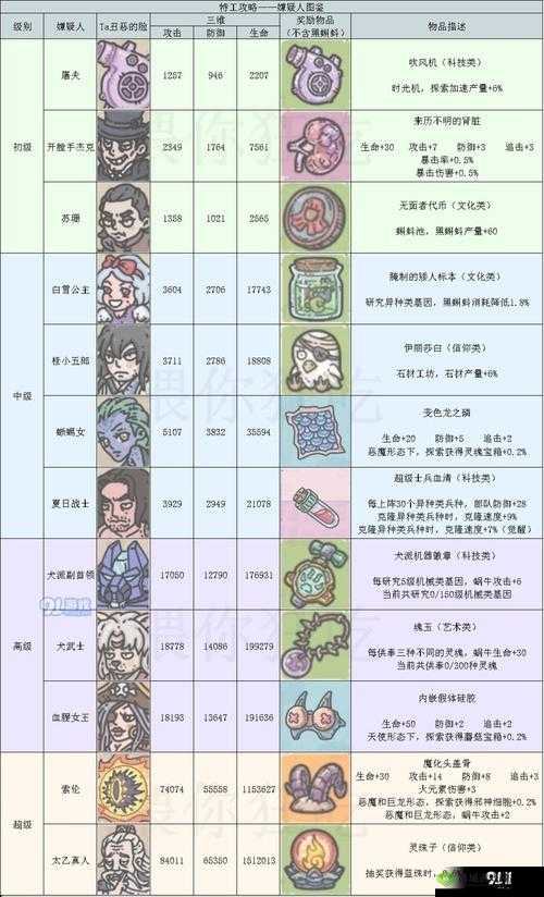 最强蜗牛隐藏密令及奖励汇总
