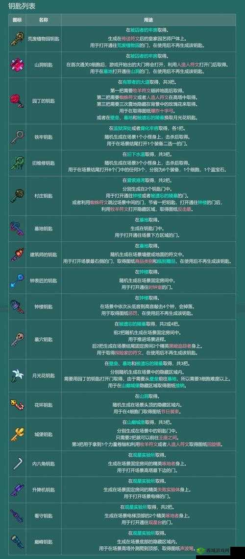 重生细胞园丁钥匙获取指南及园丁位置详解