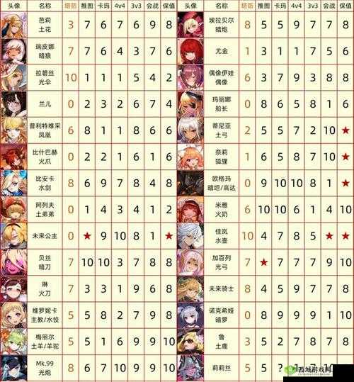 坎公骑冠剑全角色强度排名，你想要的修改版：坎公骑冠剑角色强度排行榜览