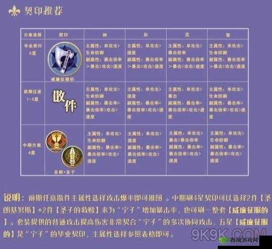 幻书启世录：搭配诗经契印，打造最强阵容