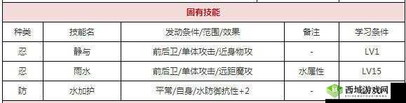 一血万杰五右卫门：技能属性图鉴全方位解读