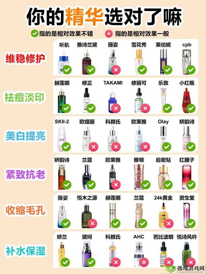 亚洲一线二线三线品牌精华液：成分功效大揭秘
