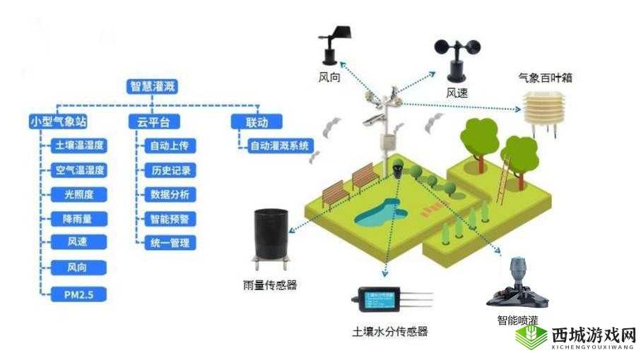 精准灌溉系统液收集系统:创新与应用探索