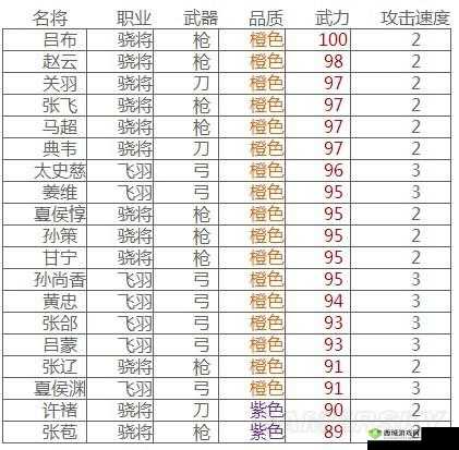 主公莫慌:武将排行基础属性大揭秘
