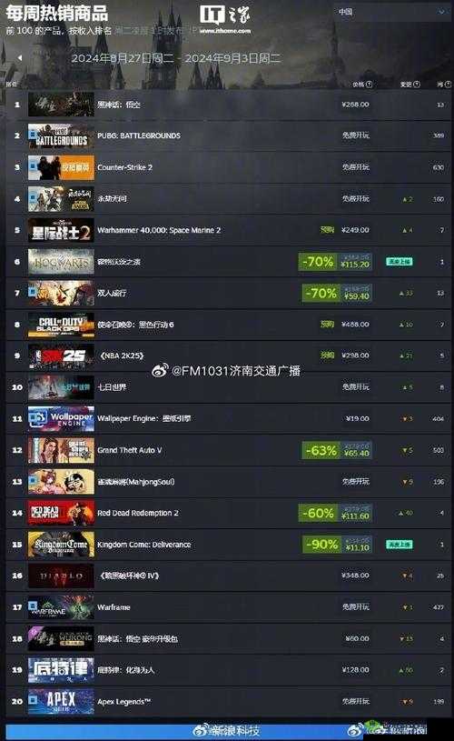 Steam 最新一周销量榜：黑神话持续霸榜