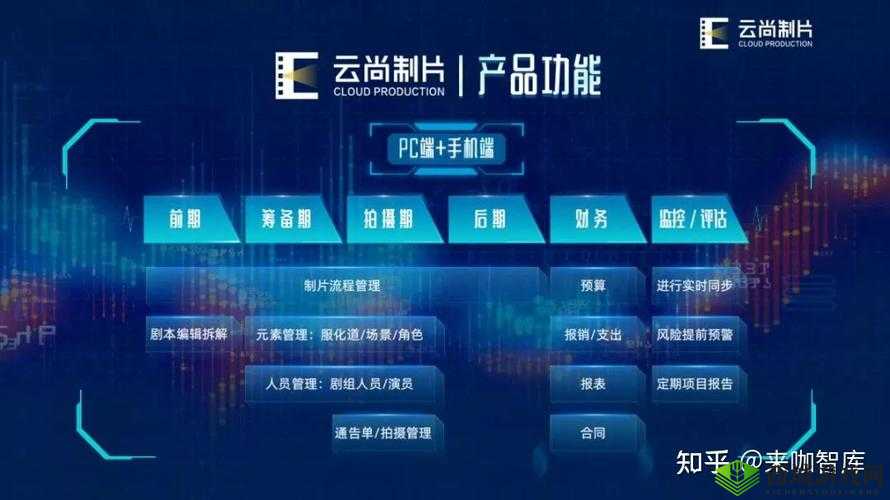 成品影视app开发:创新与突破之路