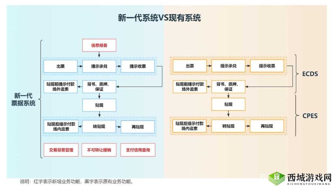 Windows 18-20：新一代操作系统亮点解析