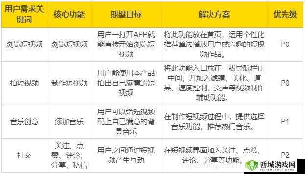 成品短视频 app 怎么样：能否满足用户需求
