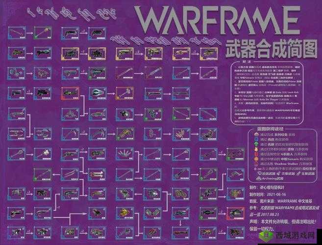 新手必备：星际战甲前期强力战甲推荐指南