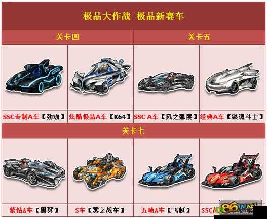 QQ飞车手游劲霸特性深度解析：性能强度评估与实战效能探讨——劲霸究竟厉害之处何在？
