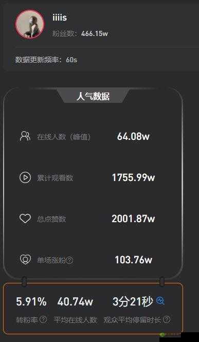 免费直播在线观看人数统计：实时数据一览