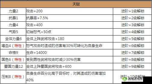 放开那三国五国武将全面解析 带你深入了解各武将特点