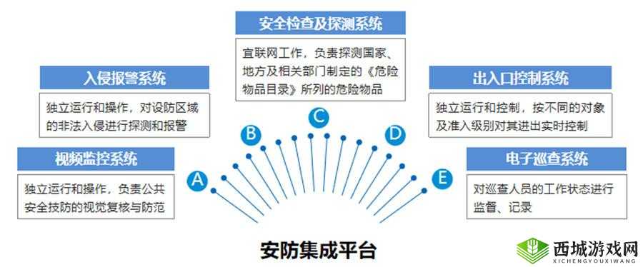 防屏蔽通道防屏蔽入口线路：重要安全保障