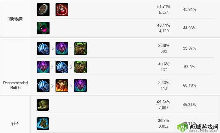 LOL S9上单奥恩天赋加点与符文搭配攻略：山隐之焰的绝佳组合推荐