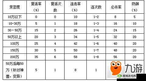 刀塔传奇神圣法球属性全解析，速刷掉落地点及掉率