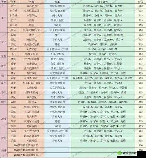 魔兽世界怀旧服指南:恶魔布高效掉落地点全解析与刷取攻略