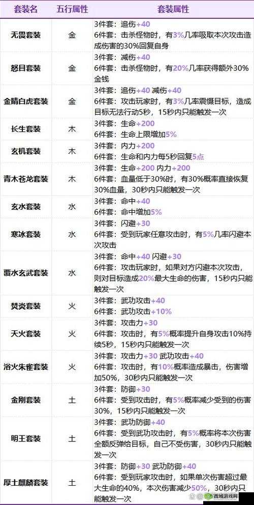 江湖秘宝:宝石效果大解析与汇总指南