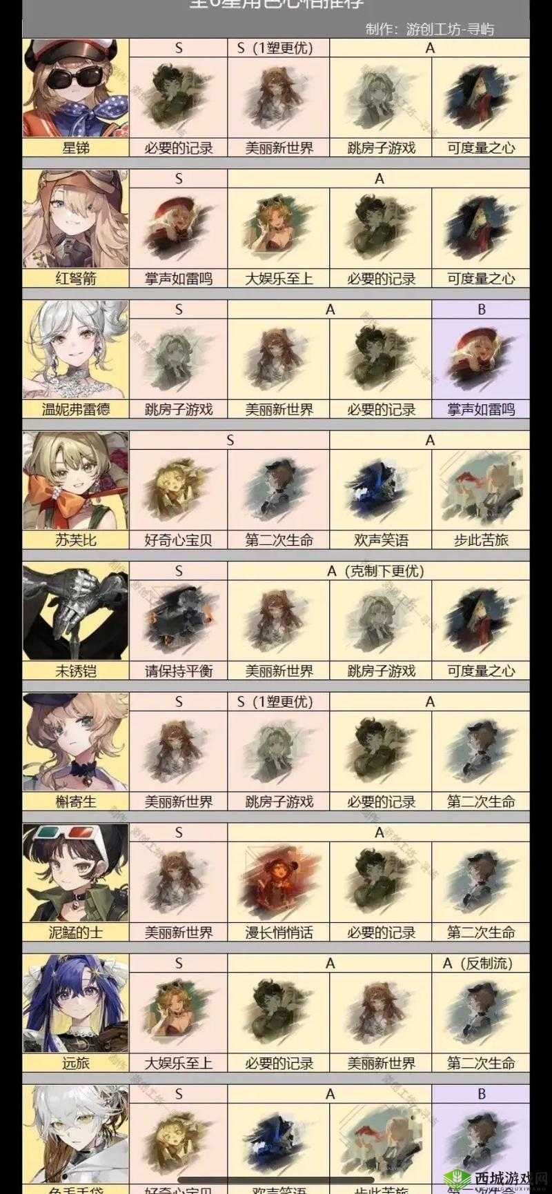 重返未来新手角色推荐:初始选择攻略优质体验等你来探索