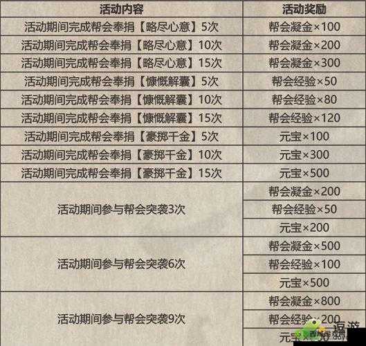 影之刃3众生相任务攻略大全:流程解析与最高奖励揭秘