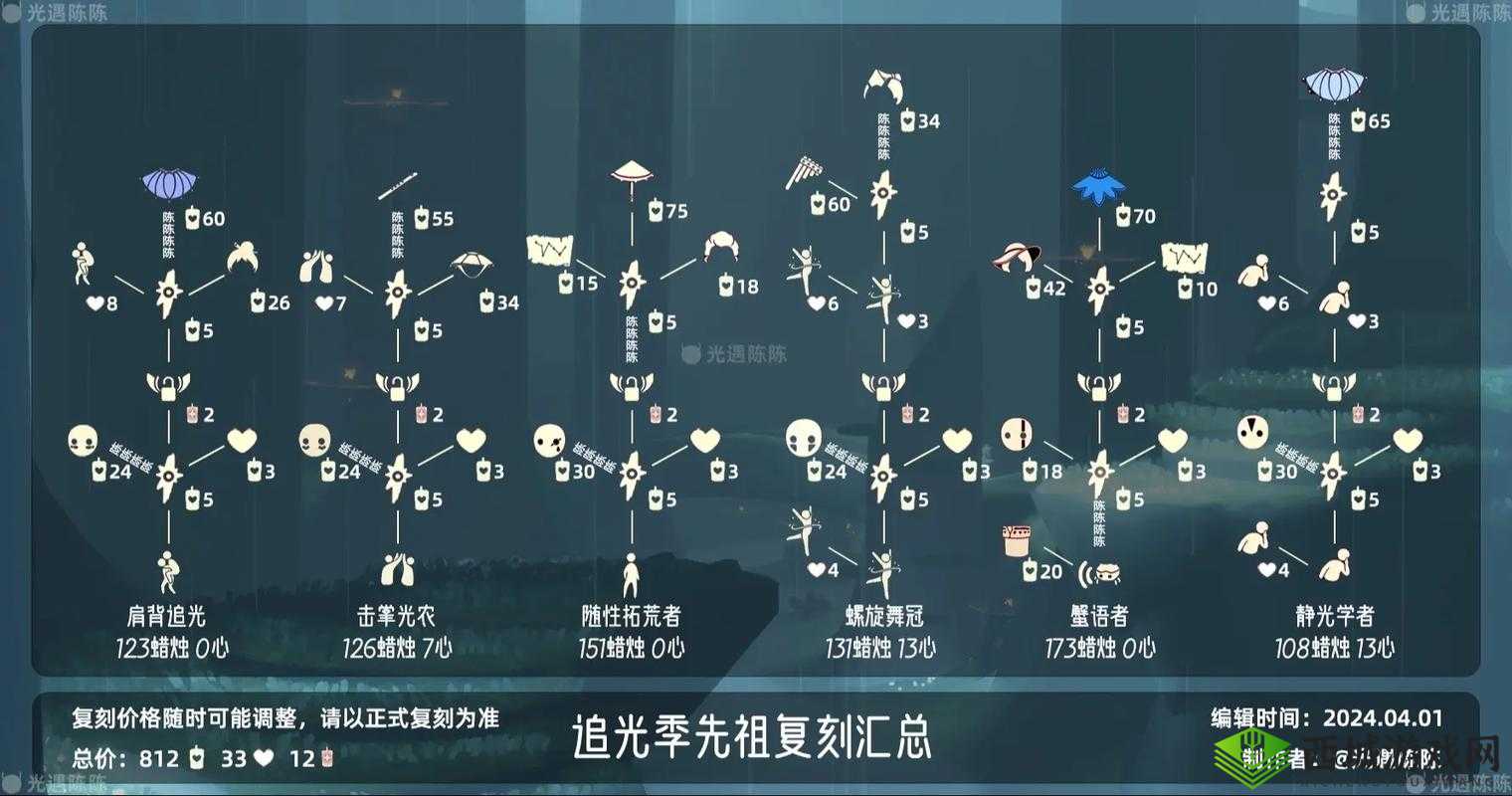 光遇6月3日复刻先祖兑换表物品览:最新先祖兑换物品全解析