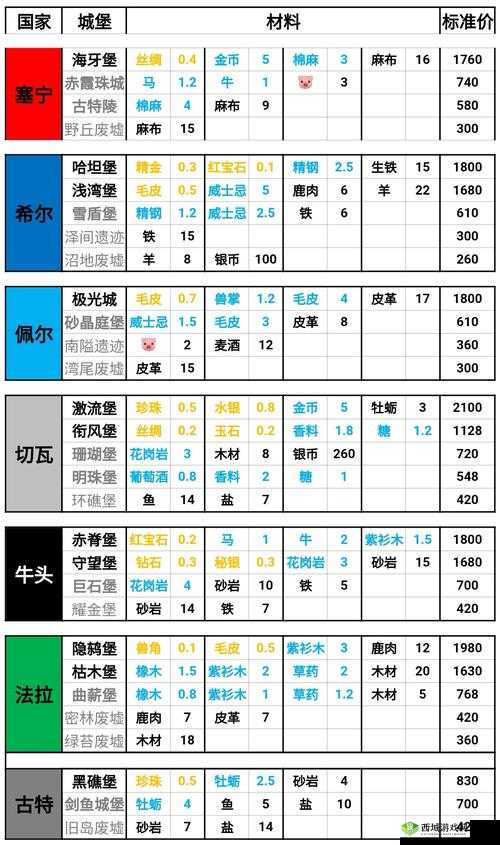 《城堡传说2迪亚佣兵团》魔灵殿攻略详解:玩转魔灵系统,掌握特殊玩法与策略