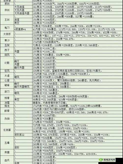烟雨江湖攻略:解锁紫阳剑获取全步骤