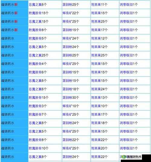魂之幻影：魂兽蜕变与堕落之魂解析，全面揭秘技能细节