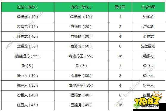圣剑幻想之萌宠进化指南:培养强力宠物的升级教程