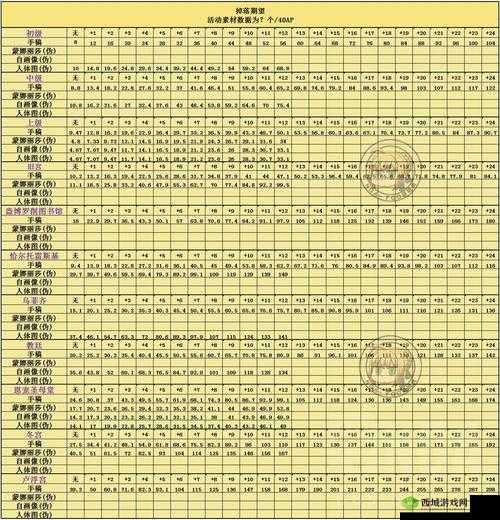 命运冠位指定 fgoFZ 联动：各职阶印章兑换素材一览