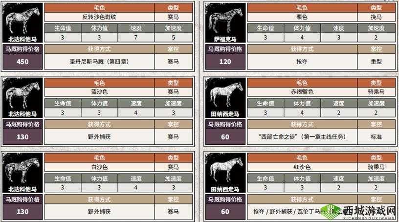荒野大镖客2马匹购买指南:购买方法与技巧分享