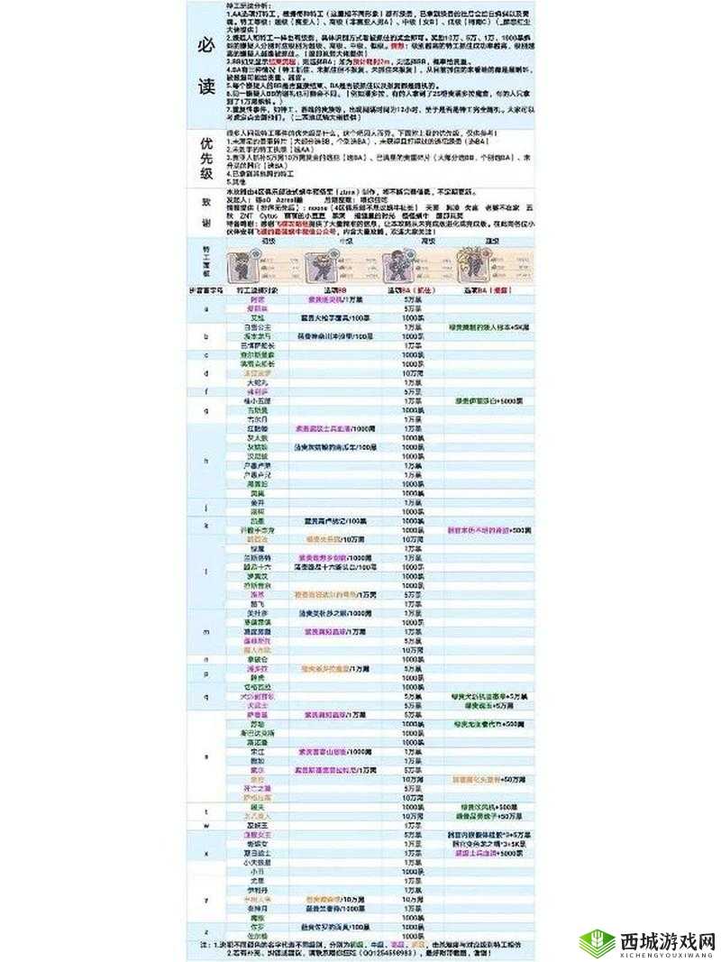 最强蜗牛黑猴王选哪个好?黑猴王选项路线攻略全指南