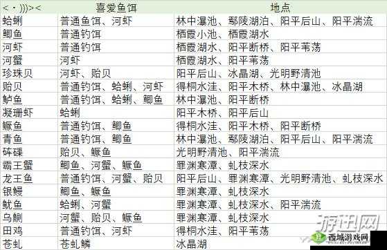 《古剑奇谭3:全鱼类图鉴与钓鱼地点攻略大全》