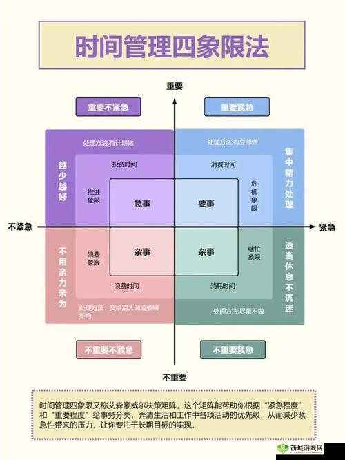 终极拉扯什么时候上线，资源管理中的时间艺术