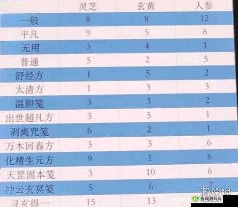 一念逍遥百炼成仙,第二轮药方深度揭秘