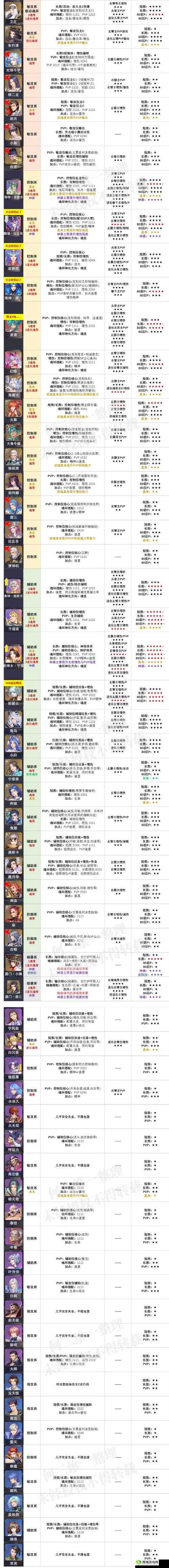 斗罗大陆魂师对决玉天心阵容搭配攻略