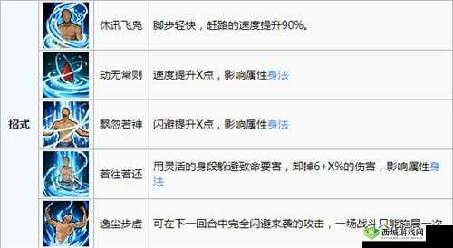 烟雨江湖放风筝秘籍，解锁乐趣与奖励的奇妙之旅