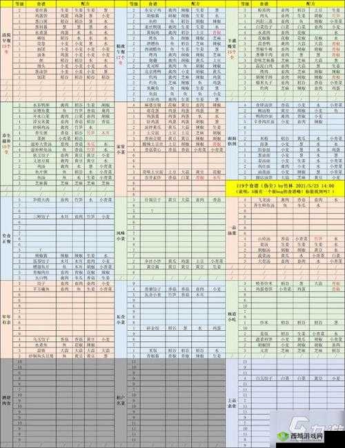 江湖悠悠,2021药谱食谱酒谱全揭秘,打造你的武侠美食梦