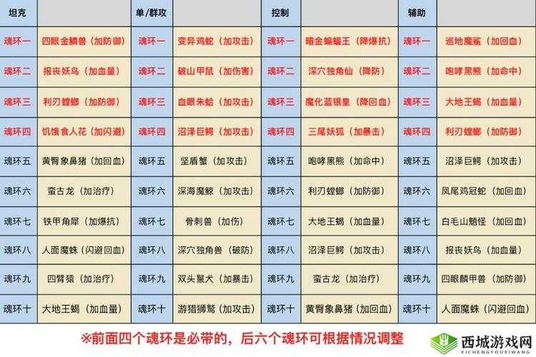 斗罗大陆斗神再临，秘境打法深度揭秘
