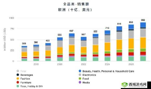 2024AMAZON 欧洲站畅销产品一键掌握:深度洞察市场新趋势