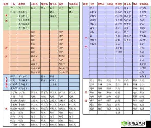 小森生活海岛全部资源一览,资源管理的艺术