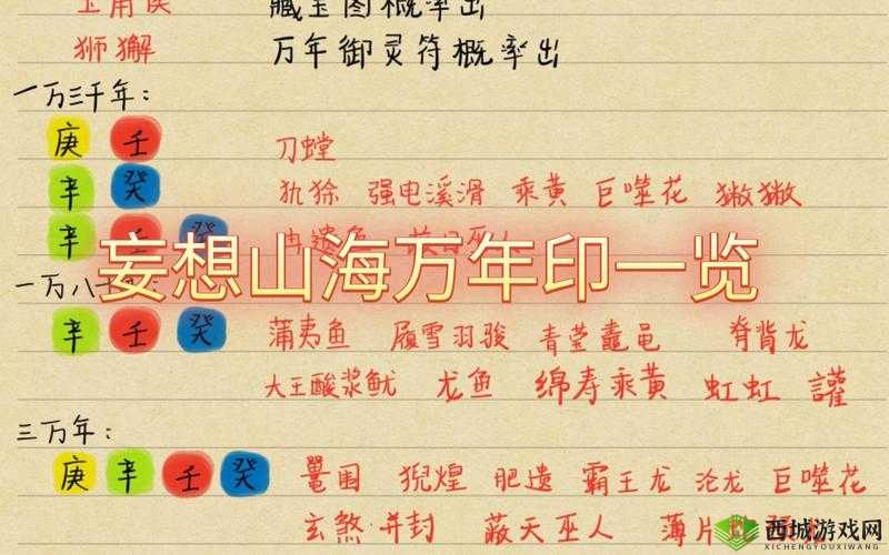 妄想山海神兽龙马获得方法一览,资源管理与最大化价值策略