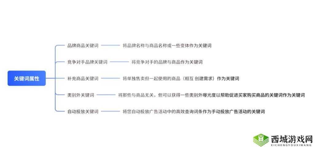 探索关键词的奥秘，一场心灵与智慧的旅行