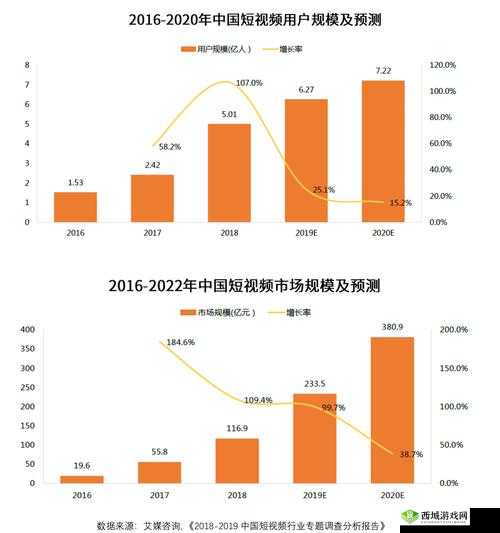 18 款成品短视频 app 下载量:详细数据与分析解读
