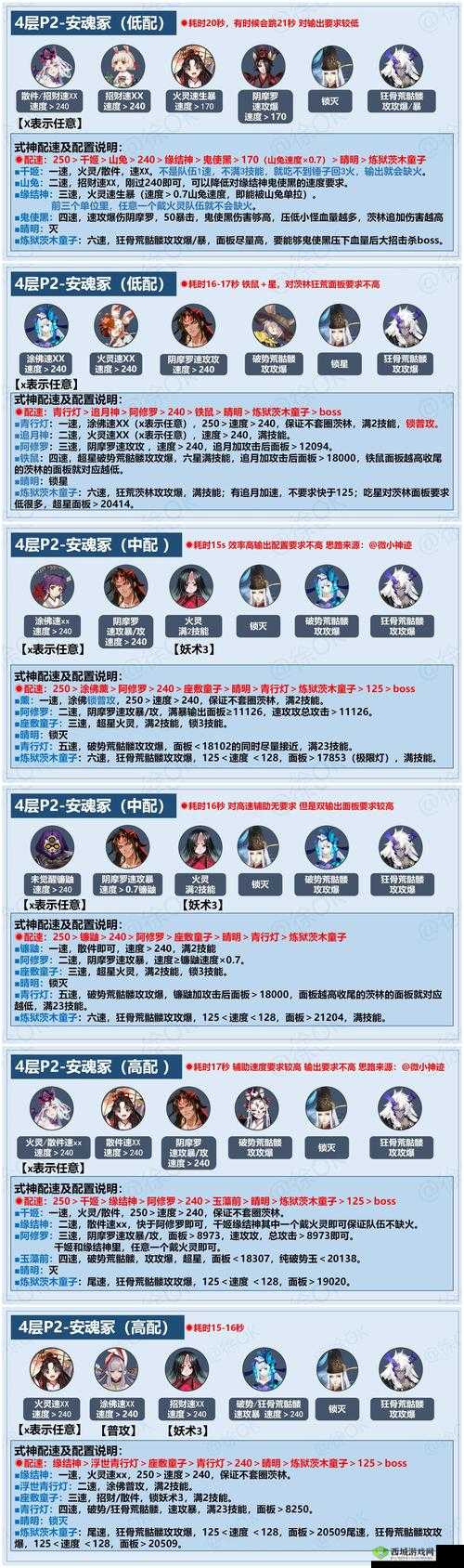 阴阳师永生之海御魂副本介绍，资源管理的艺术