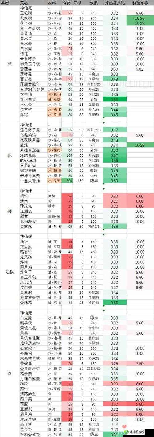 剑网3指尖江湖，装备批量分解秘籍大公开
