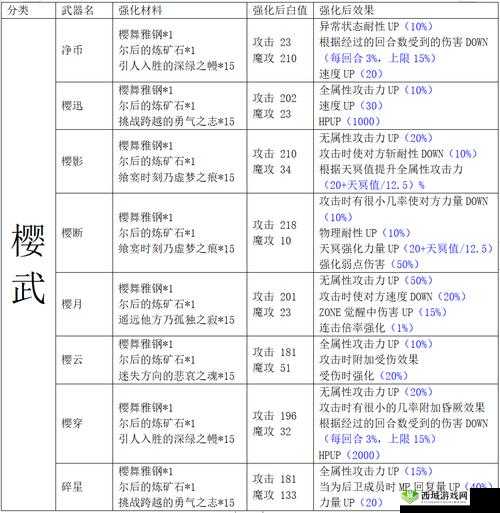 另一个伊甸,超越时空的猫——龙骨之刀介绍及其在资源管理中的重要性