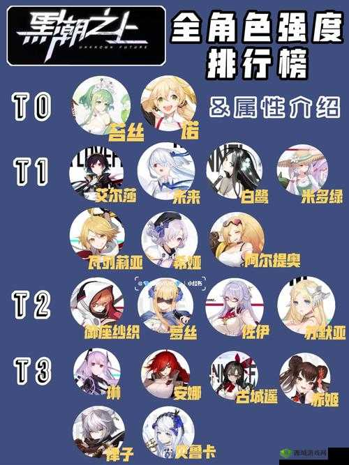 黑潮之上新活动,未来的生日派对介绍