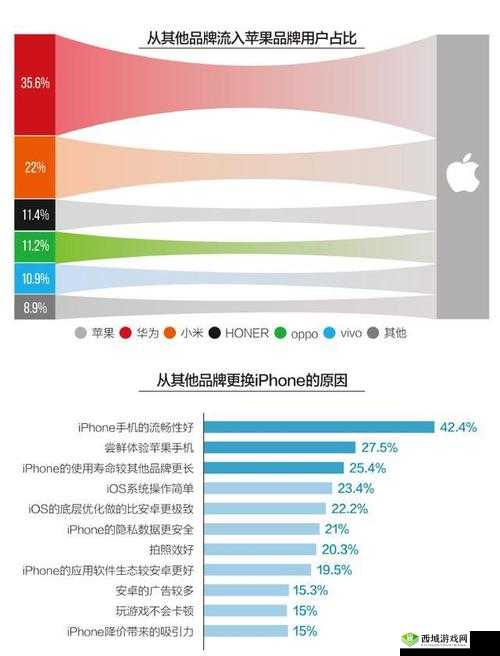 成品人短视频 APP 推荐苹果手机的好处及优势分析