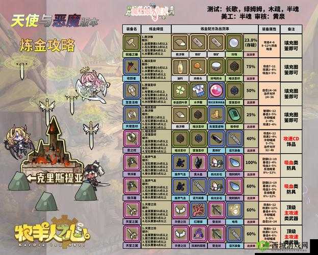牧羊人之心2-19关卡攻略与深度解析